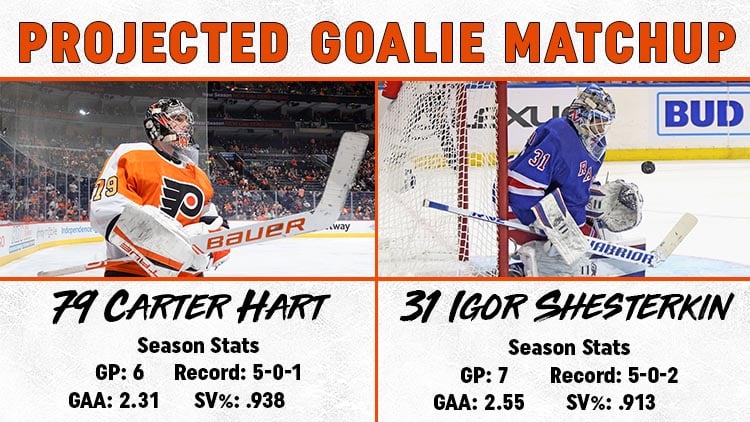 Flyers got their first look at goaltender Carter Hart in overtime