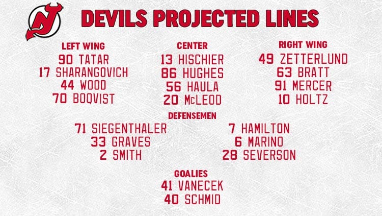 Projecting New Jersey Devils Opening Night Roster