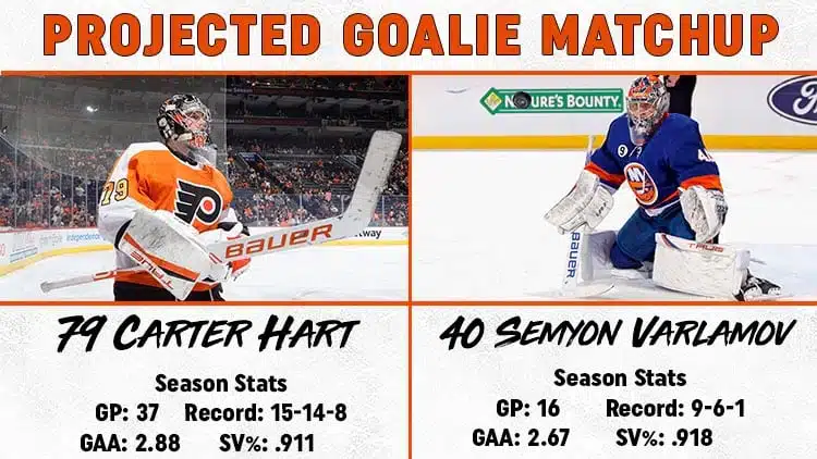 Goalie Matchup