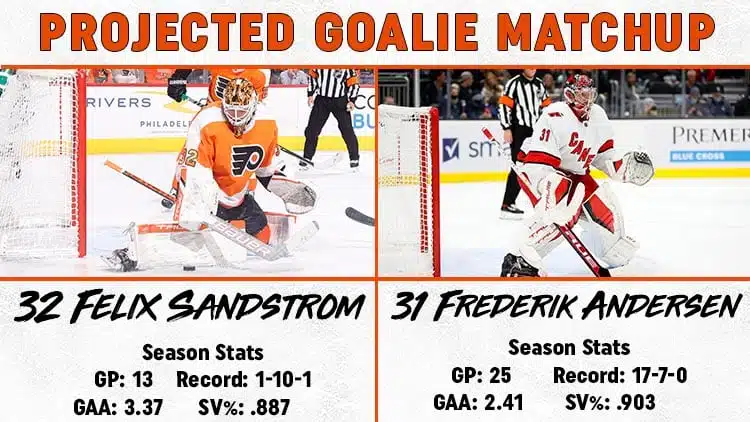 Goalie Matchup