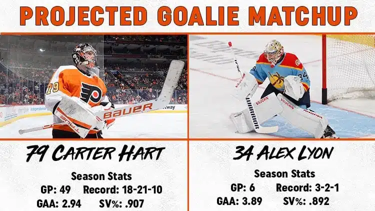 Goalie Matchup