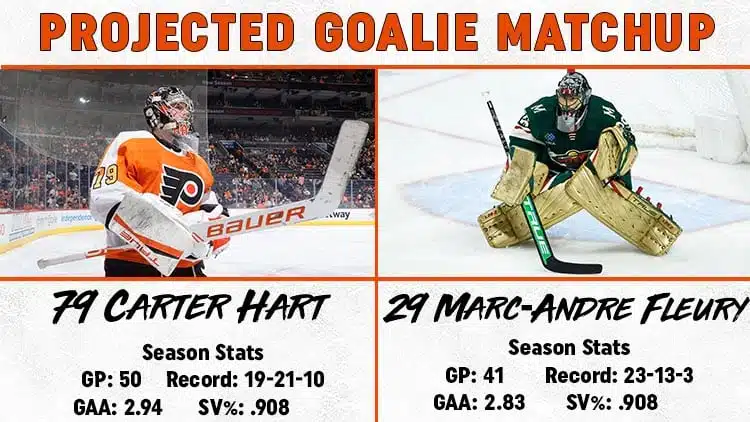 Goalie Matchup