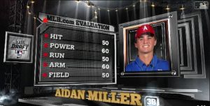 Phillies draft another young prospect in Aidan Miller