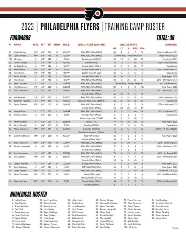 Flyers training camp roster forwards