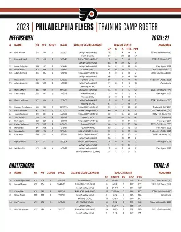 Flyers training camp roster defensemen goalies