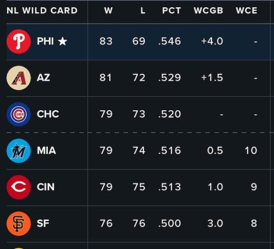 2023 Wild Card Standings vs 2022 Wild Card Standings (After 92