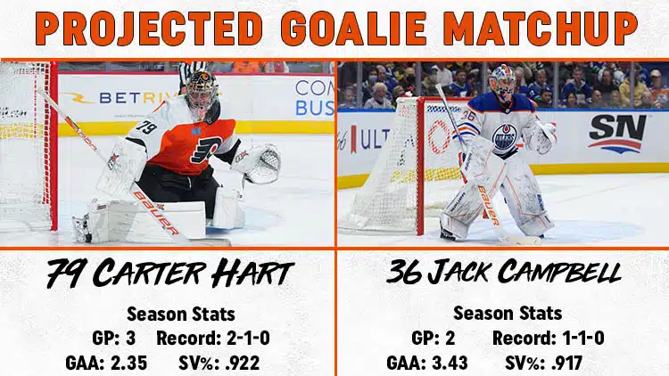 Flyers Oilers Goalie Matchup