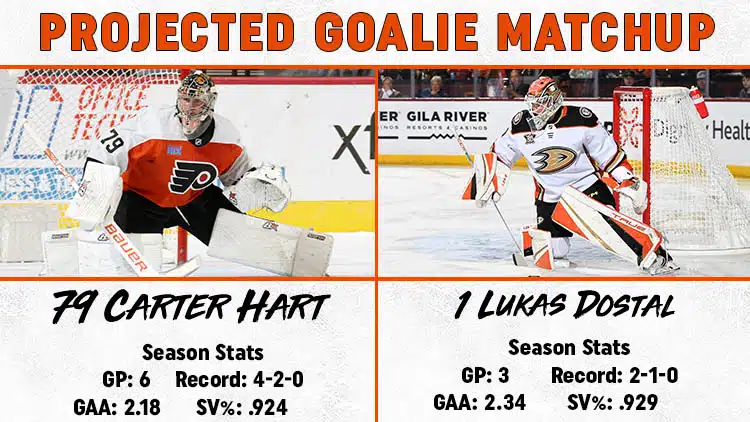 Flyers Ducks Goalie Matchup