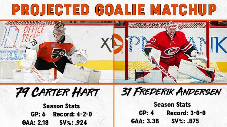 Flyers Hurricanes Goalie Matchup