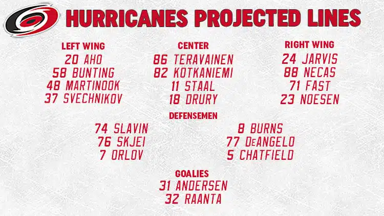 Hurricanes Lines