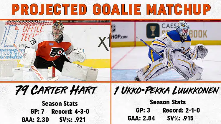 Flyers Sabres Goalie Matchup