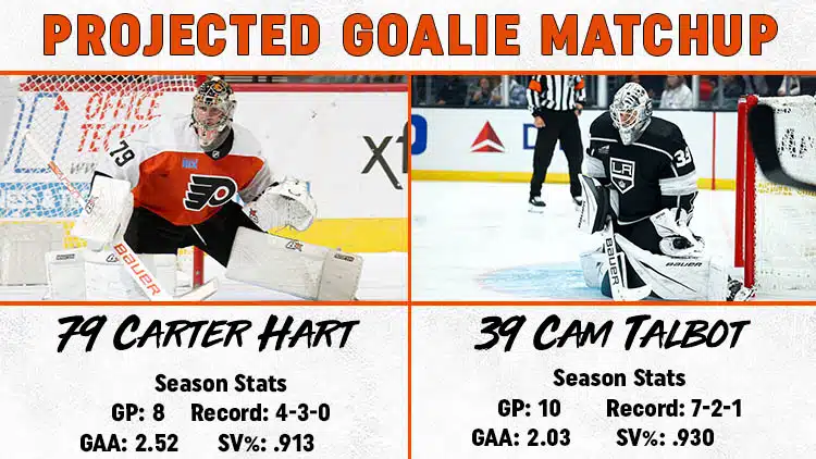 Flyers Kings Goalie Matchup