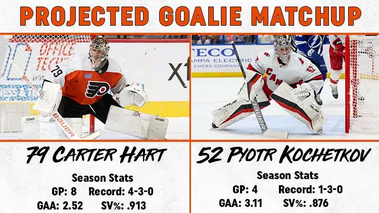 Flyers Hurricanes Goalie Matchup