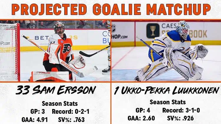 Flyers Sabres Goalie Matchup