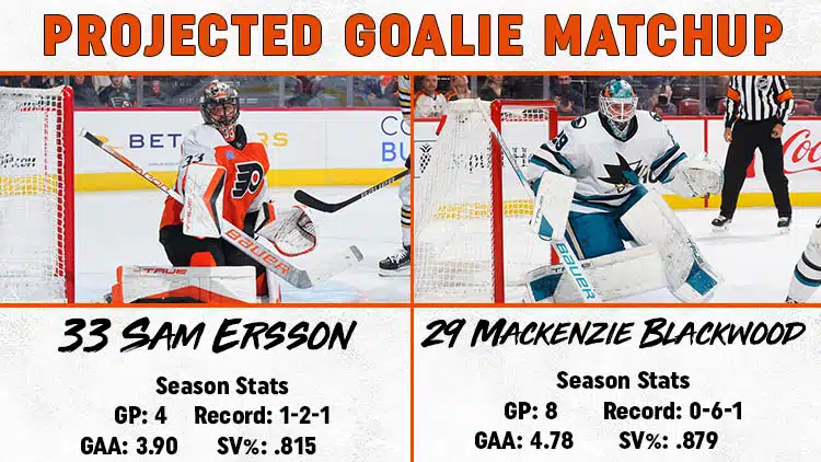 Flyers Sharks Goalie Matchup