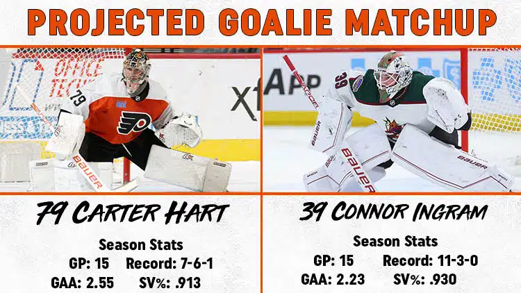 Flyers Coyotes Goalie Matchup