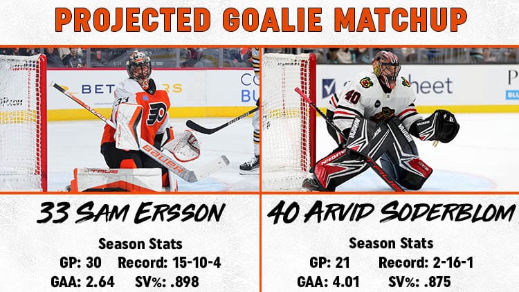 Flyers Blackhawks Goalie Matchup