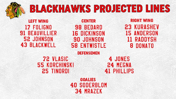 Blackhawks Lines