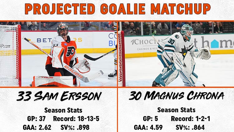 Flyers Sharks Goalie Matchup