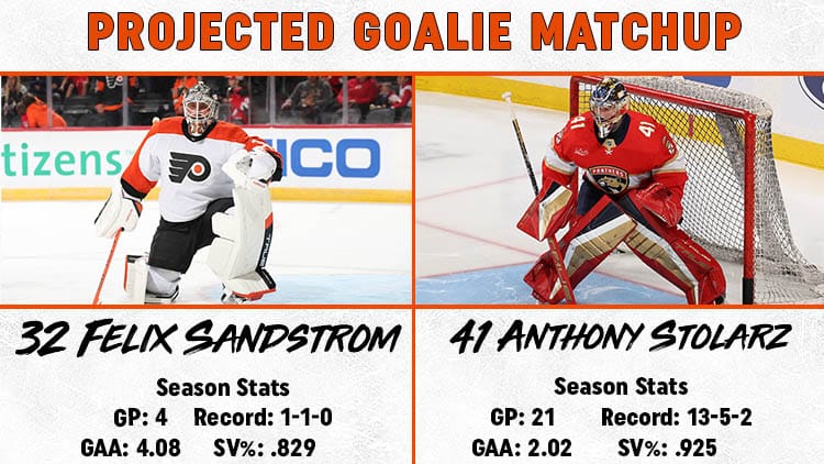 Flyers Panthers Goalie Matchup