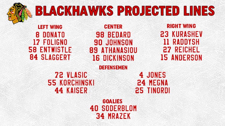 Blackhawks Lines