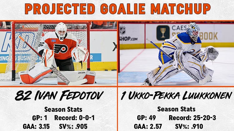 Flyers Sabres Goalie Matchup