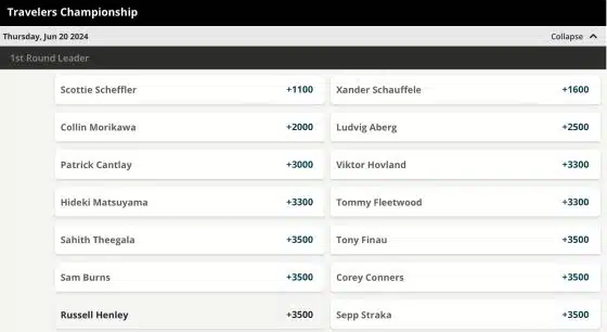 Golf round leader betting