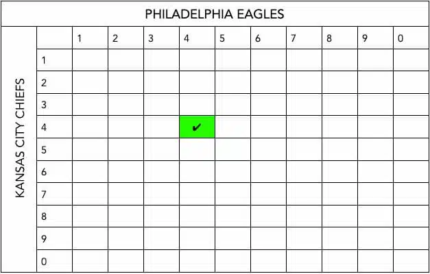 Football Betting Squares in order example