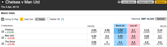 Betting Exchange Example