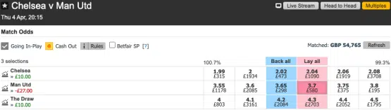 Lay Betting Example