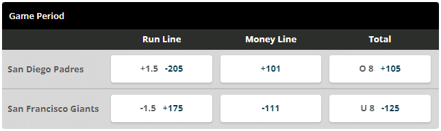 MLB betting example - understanding moneyline odds