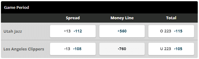 NBA odds example - moneyline, spread, total