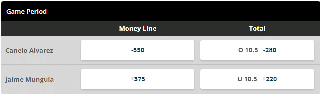 BetOnline example - Boxing - Canelo vs Munguia