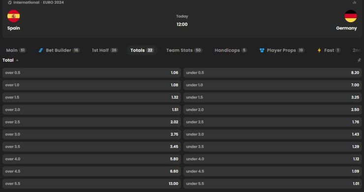 Totals bet non Gamstop UK