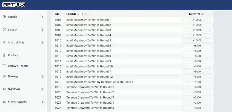 individual round betting - madrimov vs crawford