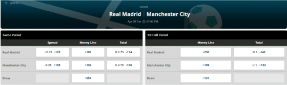 soccer h2h example - madrid vs city