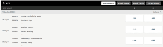 tennis head to head wager example