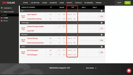 The over/under odds at BetOnline on esports