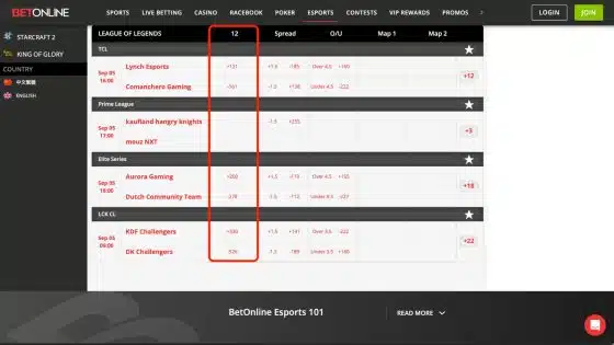 The moneyline odds higlighted on the BetOnline esports betting page