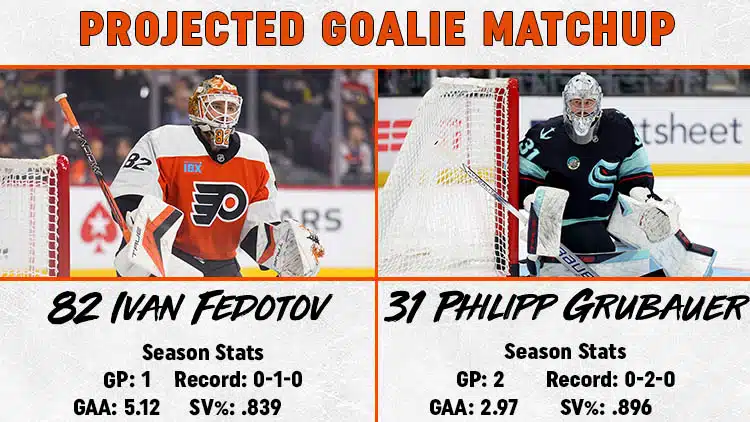 Flyers Kraken Goalie Matchup