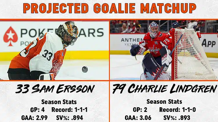 Flyers Capitals Goalie Matchup