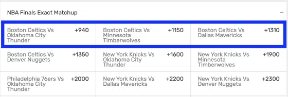 NBA 2024-25 NBA finals appearance odds