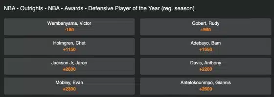 NBA 2024-25 defensive player of the year odds