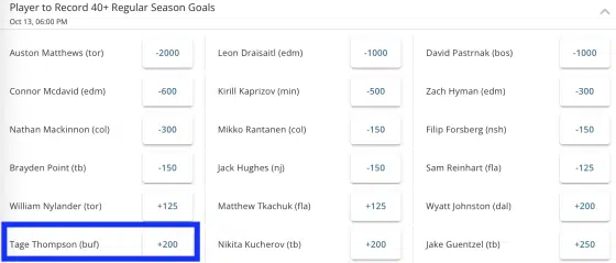 NHL Tage Thompson goals odds