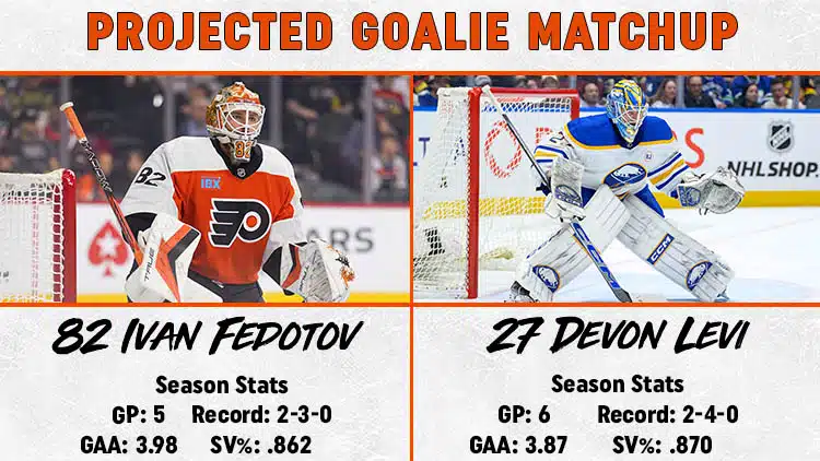 Flyers Sabres Goalie Matchup