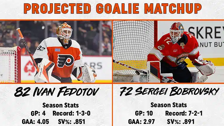 Flyers Panthers Goalie Matchup