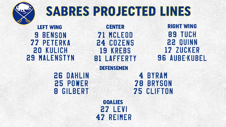 Sabres Lines