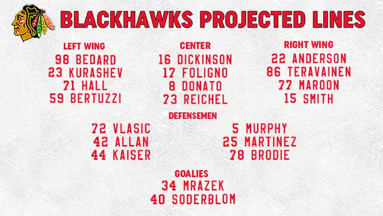 Blackhawks Lines